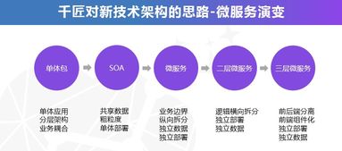 千匠網(wǎng)絡(luò)全渠道業(yè)務(wù)中臺(tái)解決方案 驅(qū)動(dòng)企業(yè)數(shù)字化轉(zhuǎn)型