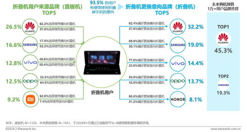 2024年中國折疊屏手機消費洞察報告