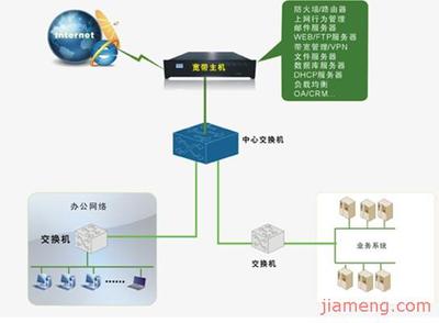 宇沃德項(xiàng)目 一站式連鎖加盟與網(wǎng)絡(luò)技術(shù)服務(wù)指南