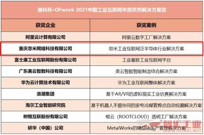 忽米網(wǎng)榮膺維科杯·OFweek2021年度大獎(jiǎng)，以卓越網(wǎng)絡(luò)技術(shù)服務(wù)引領(lǐng)工業(yè)互聯(lián)網(wǎng)解決方案新標(biāo)桿