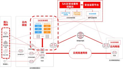 重磅發(fā)布 《中國(guó)電信天翼云PON SD-WAN技術(shù)白皮書》引領(lǐng)網(wǎng)絡(luò)服務(wù)新篇章